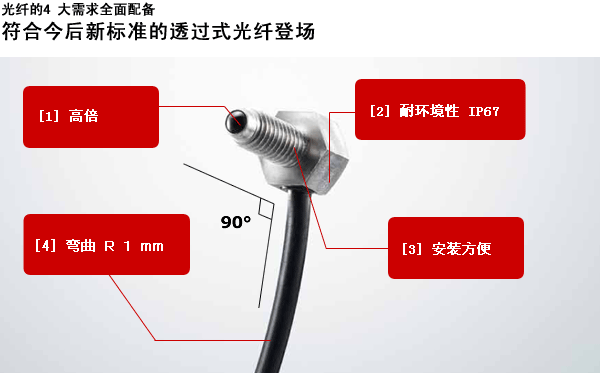 符合今后新標(biāo)準(zhǔn)的透過(guò)式光纖登場(chǎng)