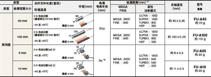 透過(guò)式陣列型