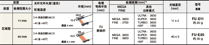 透過(guò)式區(qū)域型