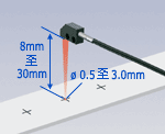 F-5HA可調(diào)整焦點(diǎn)，側(cè)視型感測(cè)頭