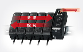 可通過 Ethernet、Profibus 等進行通信