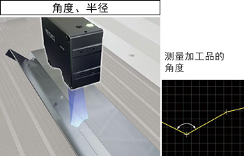 角度、半徑 - 測量加工品的角度