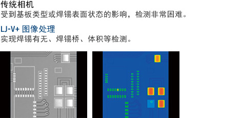 傳統(tǒng)相機 - 受到基板類型或焊錫表面狀態(tài)的影響，檢測非常困難。/ LJ-V+ 圖像處理 - 實現(xiàn)焊錫有無、焊錫橋、體積等檢測。