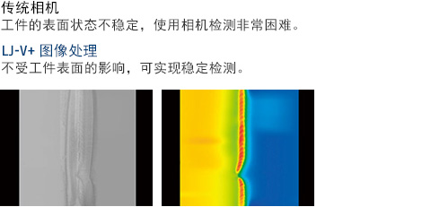 傳統(tǒng)相機 - 工件的表面狀態(tài)不穩(wěn)定，使用相機檢測非常困難。 / LJ-V+ 圖像處理 - 不受工件表面的影響，可實現(xiàn)穩(wěn)定檢測。 傳