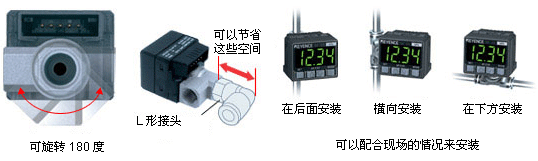 采用了旋轉式壓力埠