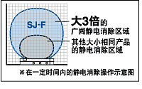 同等級(jí)中最大的靜電消除區(qū)域
