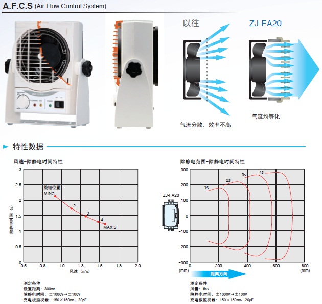 ZJ-FA20 特點(diǎn) 2 