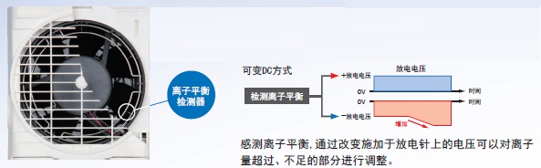 ZJ-FA20 特點(diǎn) 4 