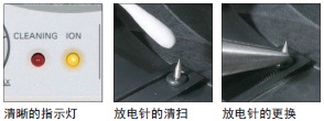 ZJ-FA20 特點(diǎn) 6 